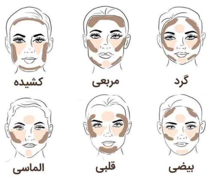 پالت پودری 8 رنگ کانتور برنزر و هایلایتر خشک آرت اسکین Art Skin 4d Slim Face Palette Contour & Bronze & Highlight